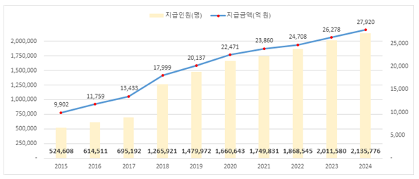 건보료 환급금 조회 방법과 대리신청 팁 정리