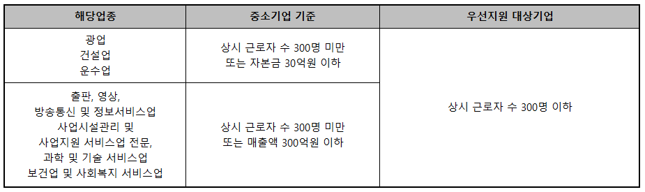 국가인적자원개발
