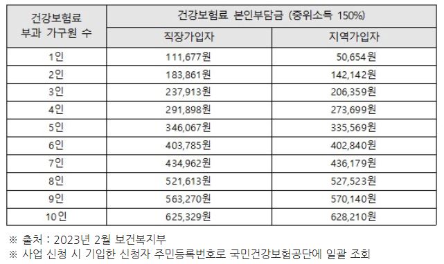 2023년 2차 청년수당 신청 방법 월 50만원 지원받기(+ 활동계획서 작성 팁)