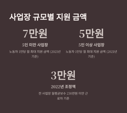 일자리 안정자금 지원 내용