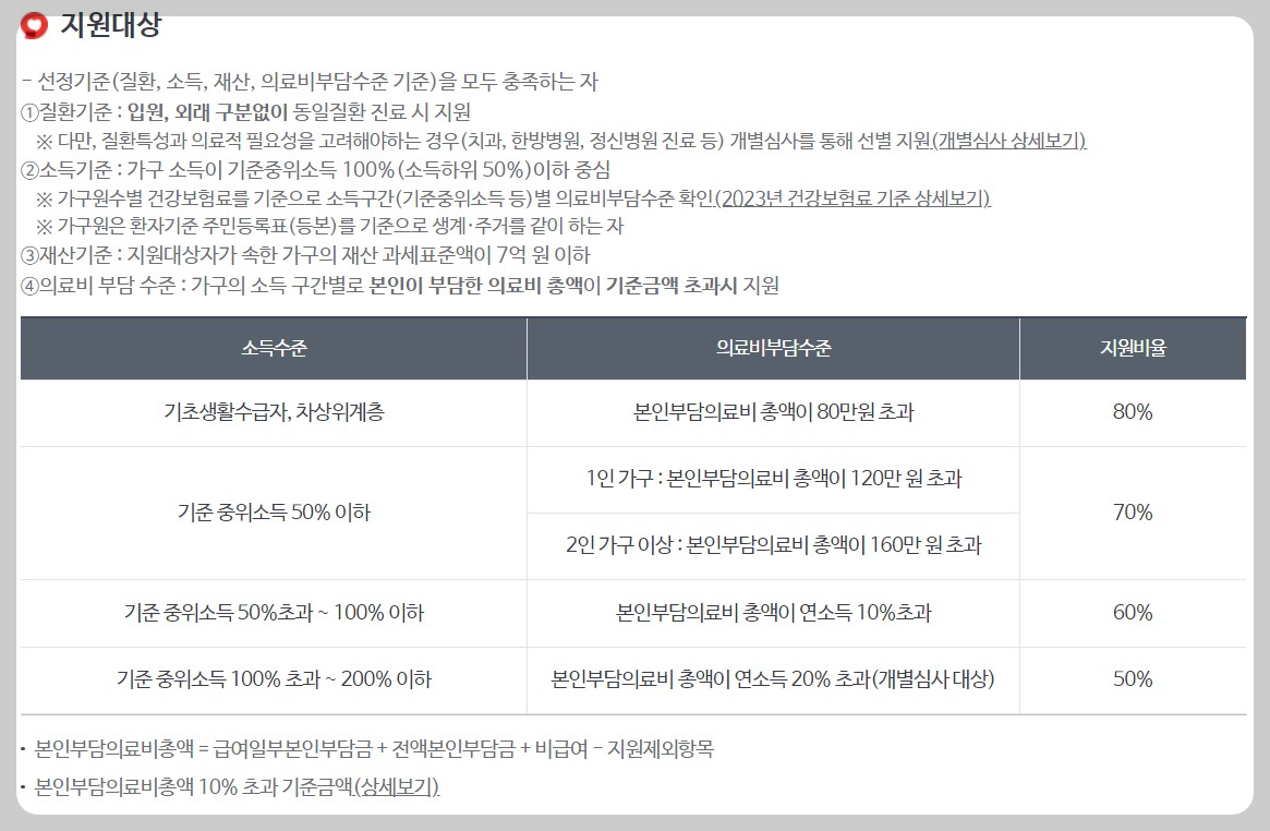 재난적 의료비 지원대상