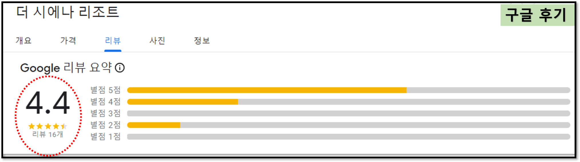 더 시에나리조트 후기