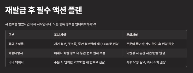 재발급후 확인 사항