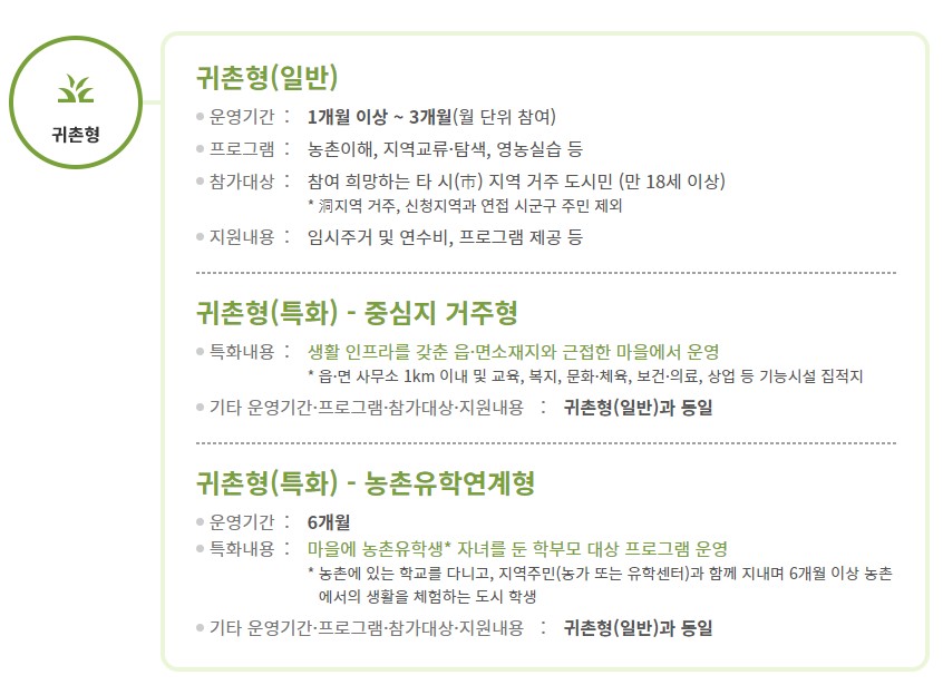 귀농귀촌종합센터 농촌에서살아보기 귀촌형