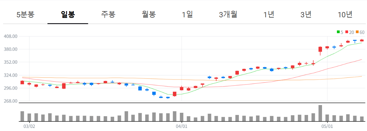 미국 AI 대장주 전망, 엔비디아 대신 구글 사야 할까?
