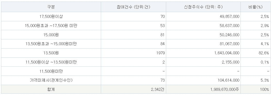 티엑스알로보틱스 수요예측 결과