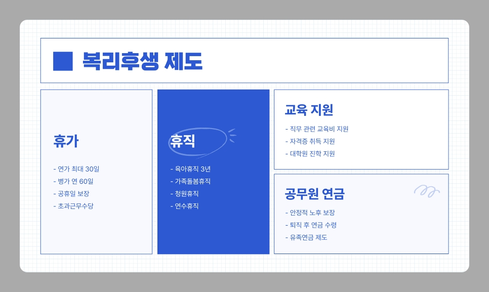 2025년 의료기술직공무원 현실, 연봉, 하는 일, 시험 수험 준비 방법 총정리