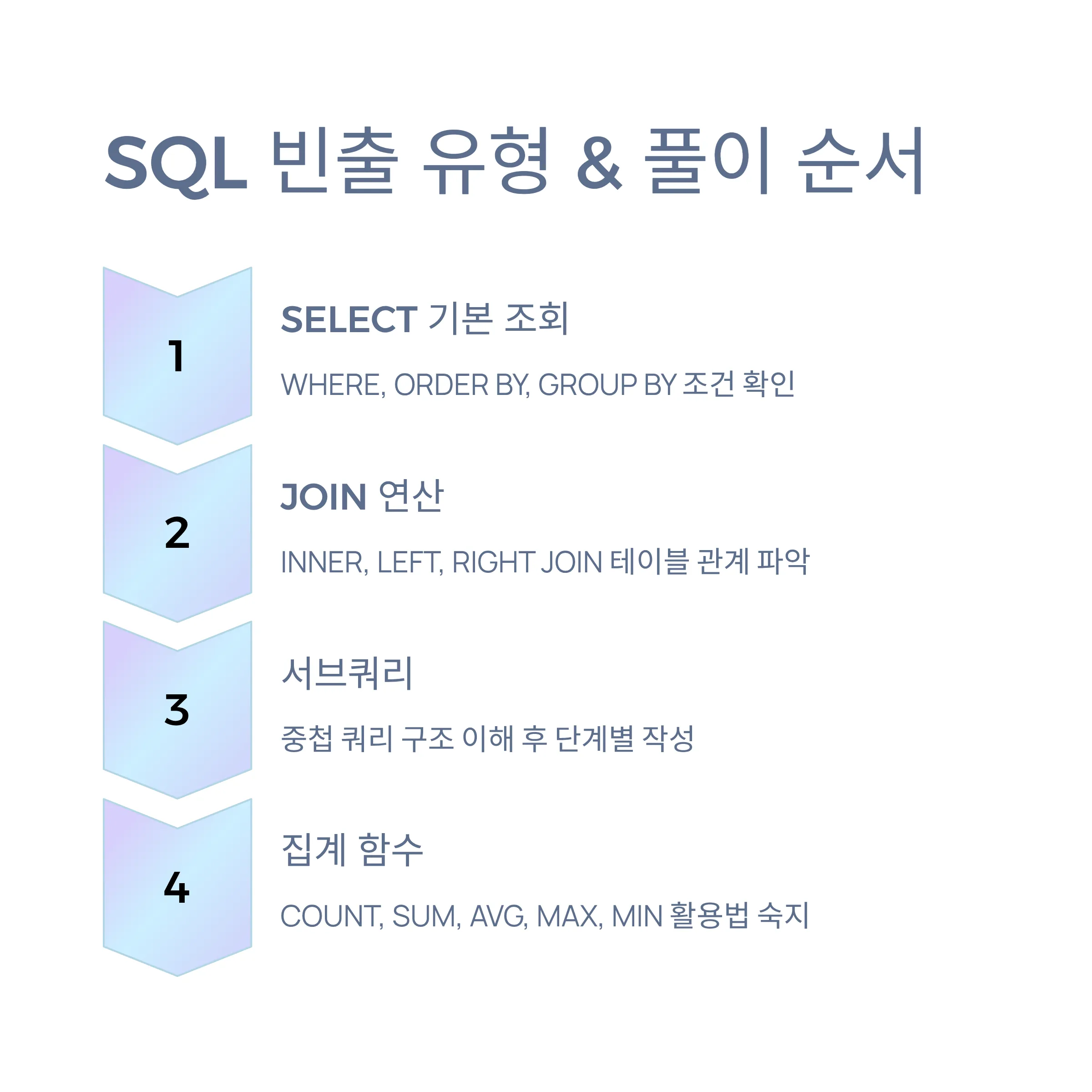 정보처리기능사 실기 SQL 빈출 유형과 풀이 순서: SELECT, JOIN, 서브쿼리, 집계함수
