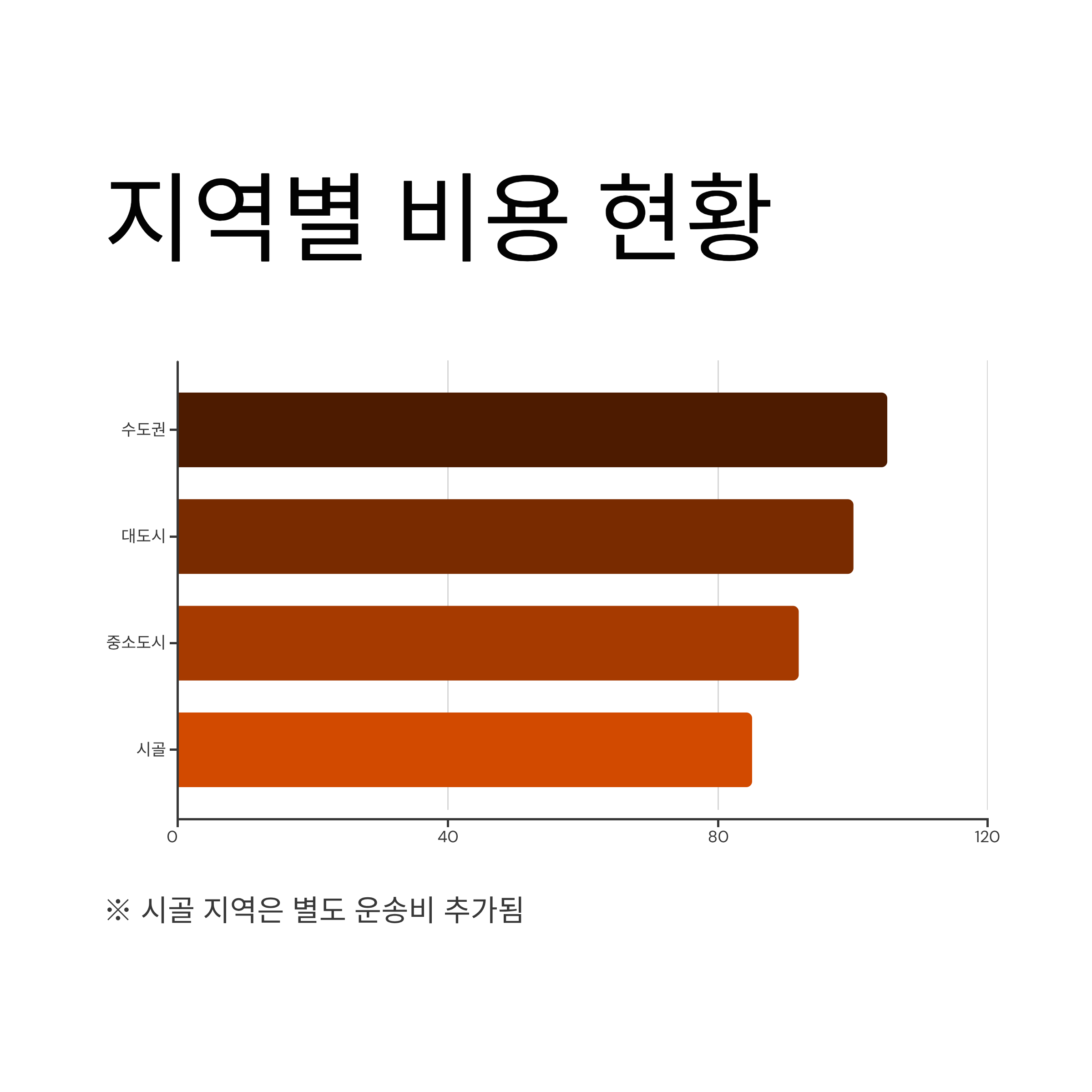 포크레인 사용료 2025 완벽 가이드 – 종류별 일당·월가 비용부터 현장별 임대료까지 한눈에!