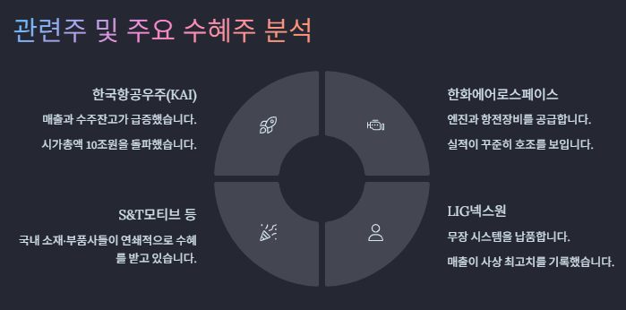 FA-50 관련주 대장주 산업분석 및 수혜주 투자전략