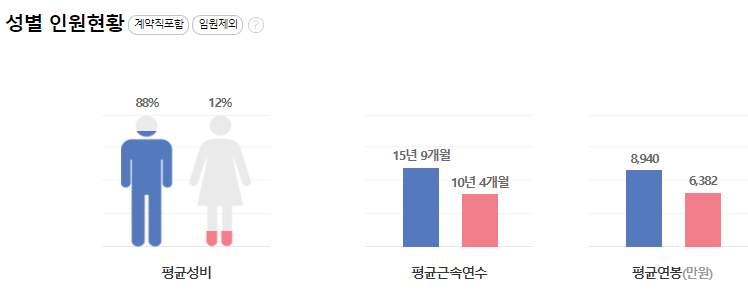 엘에스일렉트릭-연봉-합격자 스펙-LS ELECTRIC-신입초봉-외국어능력