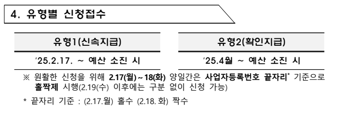 소상공인 배달비 택배비 지원금 30만원