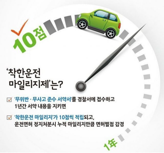 착한 운전 마일리지 제도