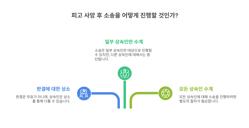 실제 판례로 보는 피고 사망 시 소송 처리