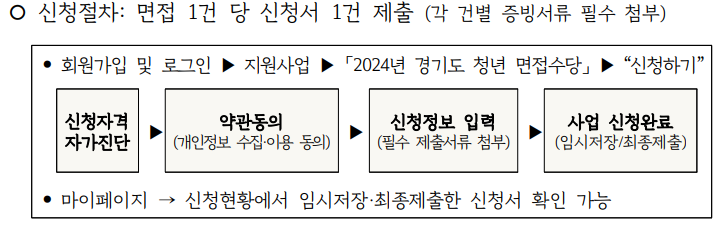 신청절차