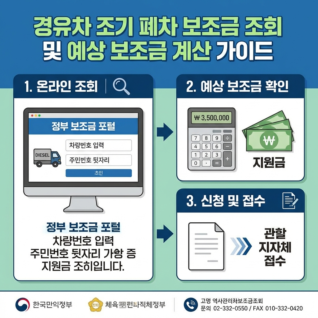 경유차 조기폐차지원금 조회 방법과 내 차 예상 보조금 계산 (2026년 최신)