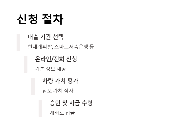 신청 방법