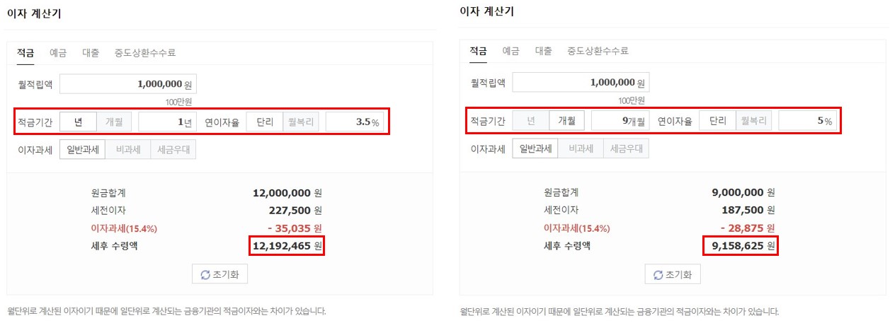 12개월 만기 중 3개월이 지난 시점에 3.5%의 적금상품을 5% 적금상품으로 갈아탈 경우의 이자 수령액 비교입니다.