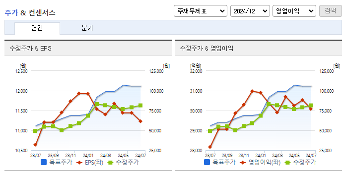 메리츠금융지주_컨센서스