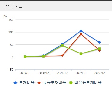 셀리드 주가 안정성