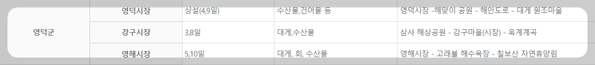 영덕군 오일장 특산물과 여행코스