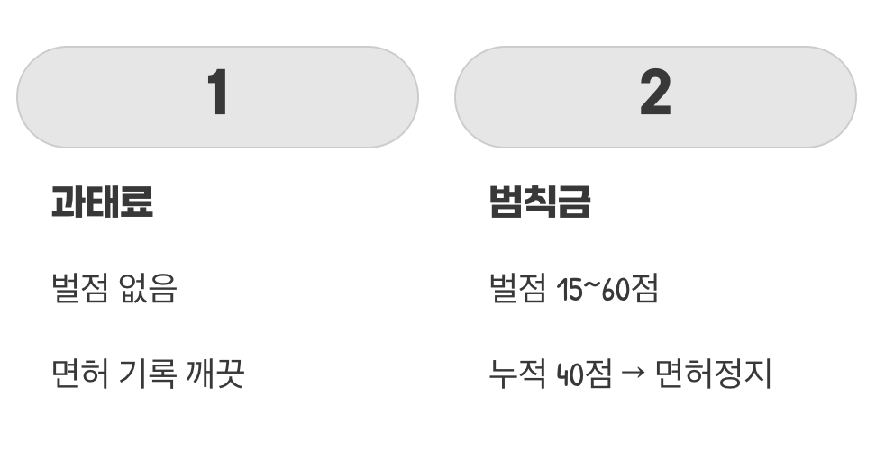 돈보다 무서운 ‘벌점’의 비밀