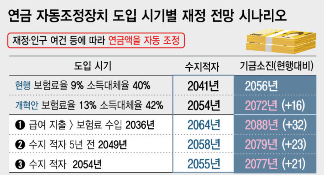 자동조정장치 도입