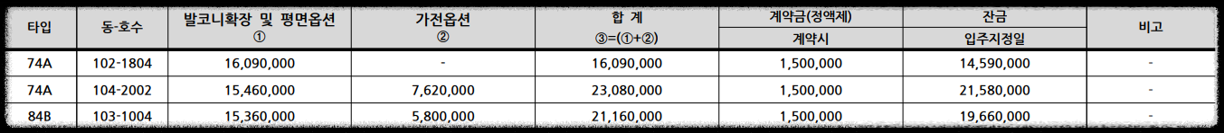과천 지식정보타운 무순위 6세대 (줍줍 No!) 청약 정보 (과천 르센토 데시앙, 과천 푸르지오 라비엔오, 과천 푸르지오 벨라르테, 과천 푸르지오 오르투스_세대수, 청약 자격, 청약 방법 등)