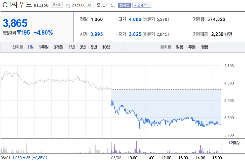 CJ시푸드
