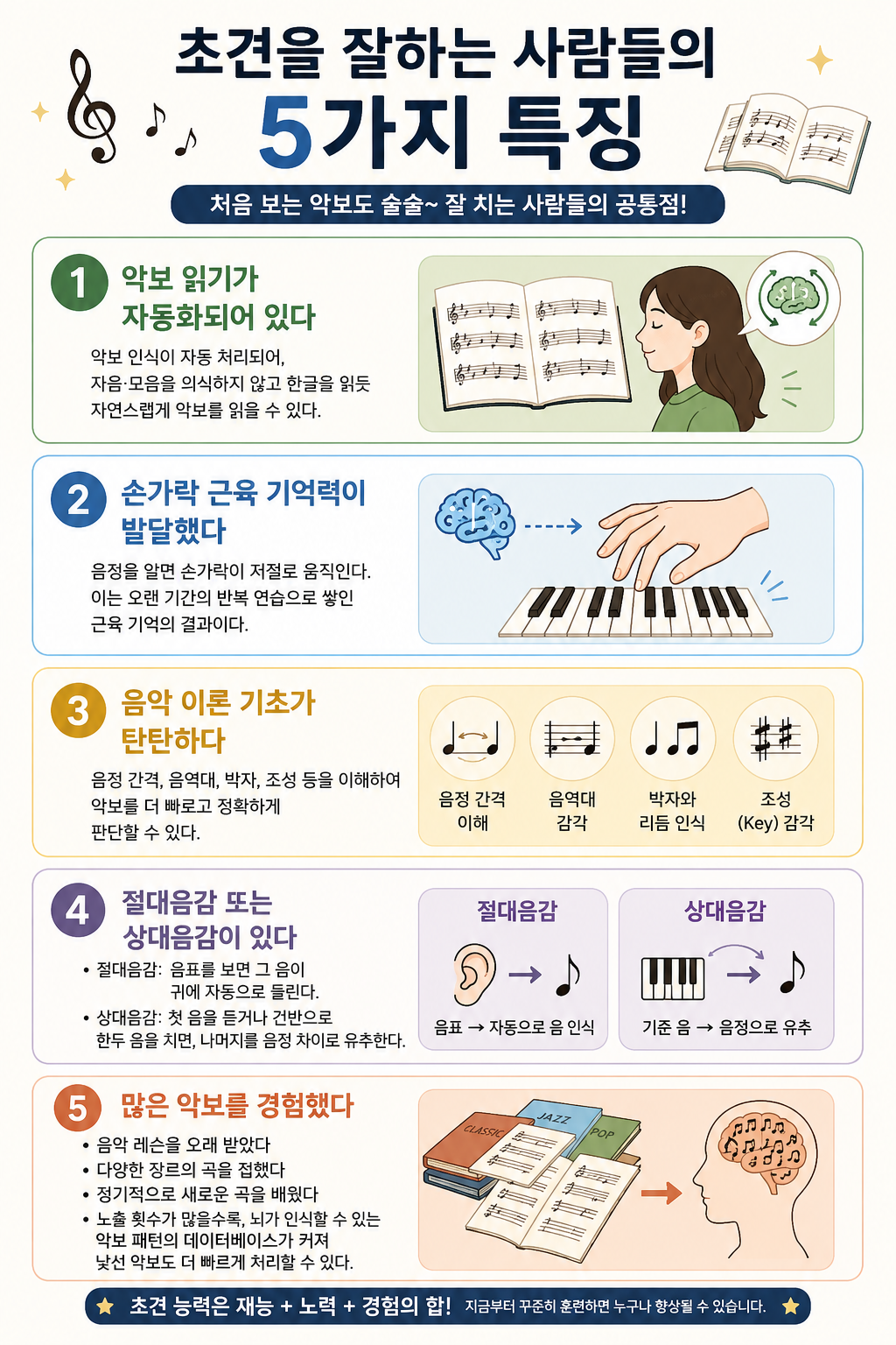 초견을잘하는사람들의5가지특징