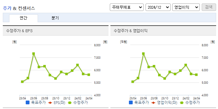금강공업_컨센서스