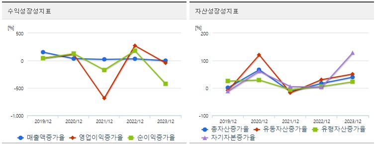 필옵틱스 주가 성장성