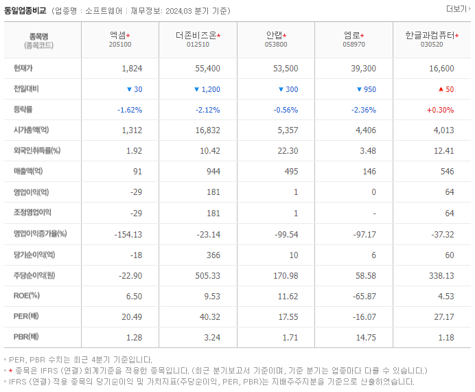 엑셈_동종업비교자료