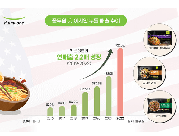 풀무원