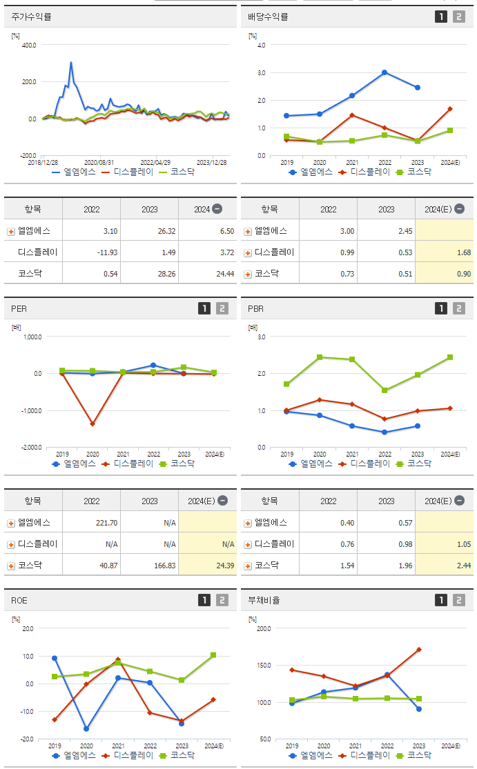엘엠에스_섹터분석