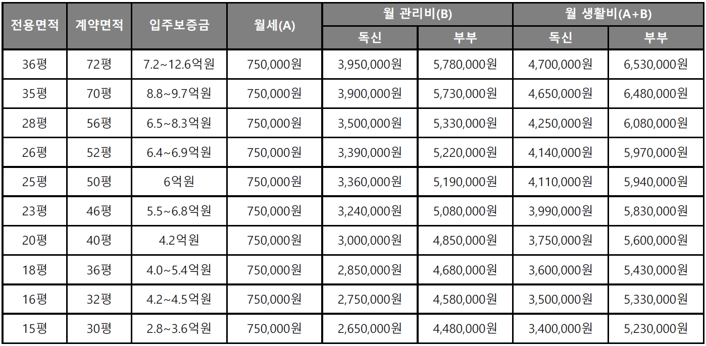 입주비용