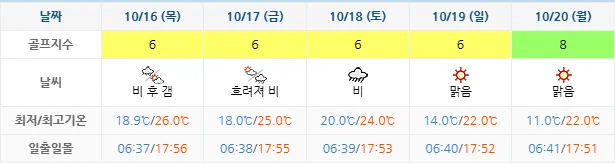 10월 13일 기준 파인힐스cc 날씨 안내