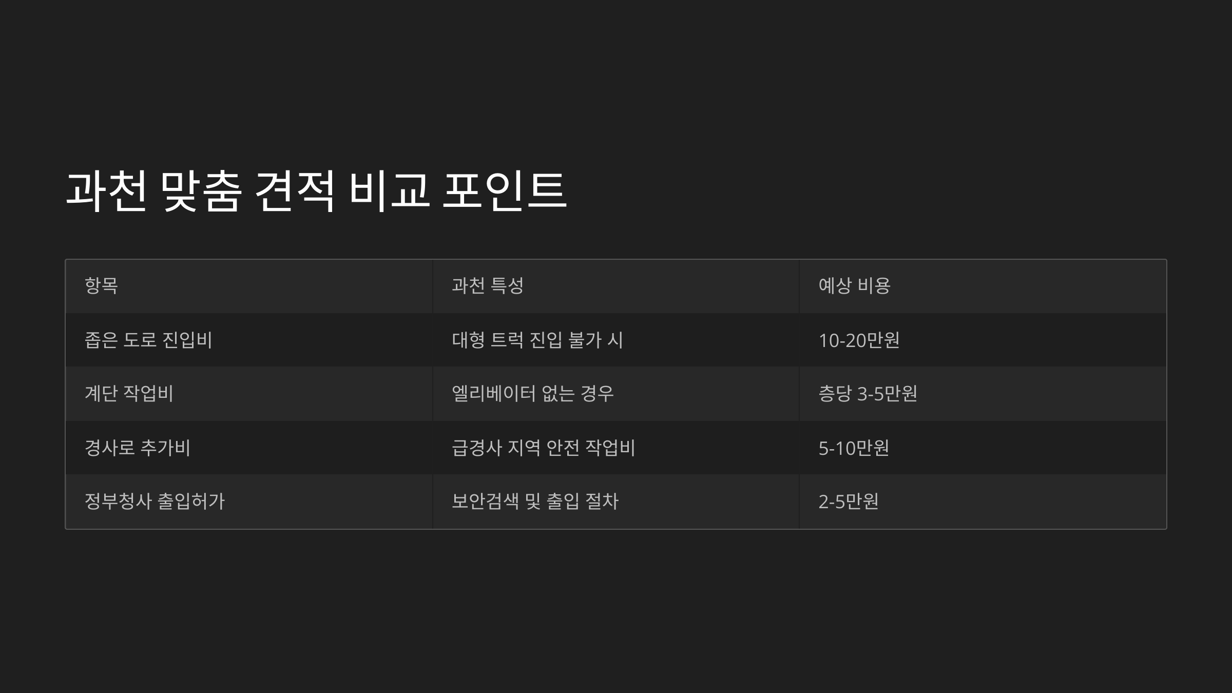 과천 이삿짐센터 견적 비교