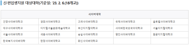 국가장학금 Ⅱ유형 신&middot;편입생지원형 사이버대학