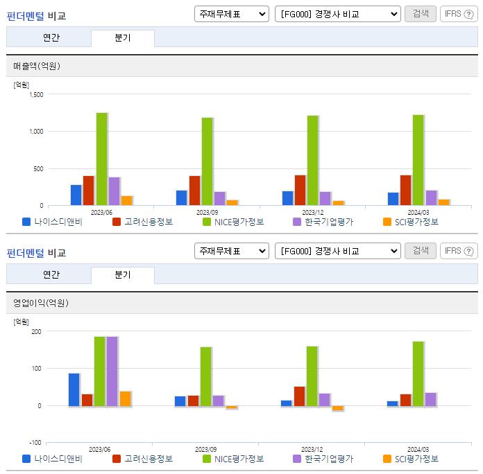 나이스디앤비_업종분석