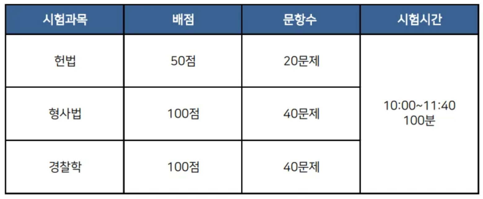 시험문항-시험시간
