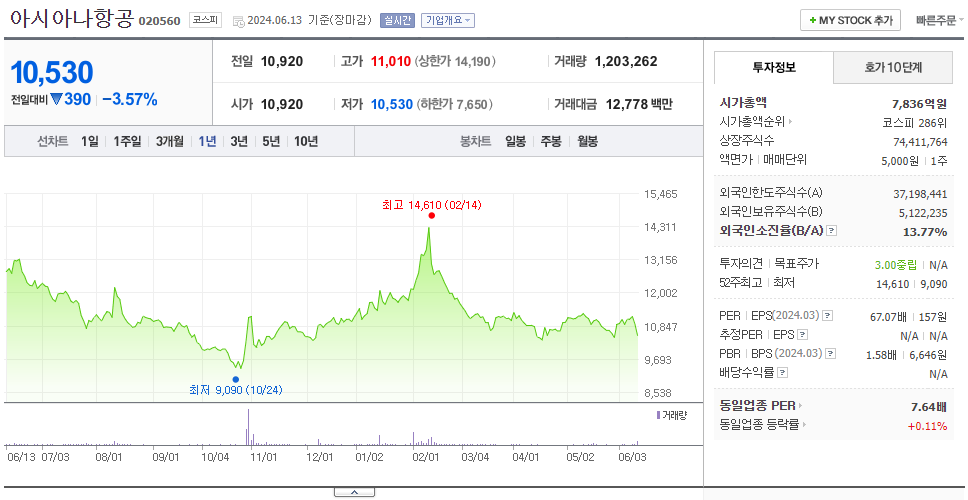 아시아나항공_주가