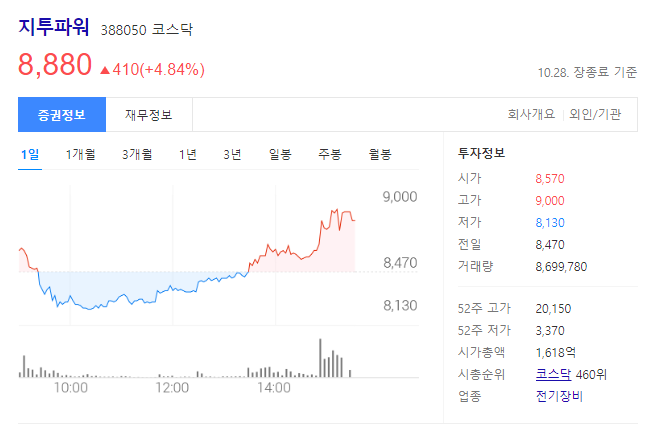 지투파워 주가