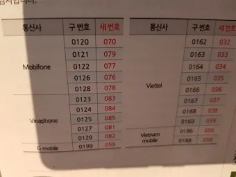 베트남 국제전화 방법 국가번호 포함 정확한 전화거는법_18