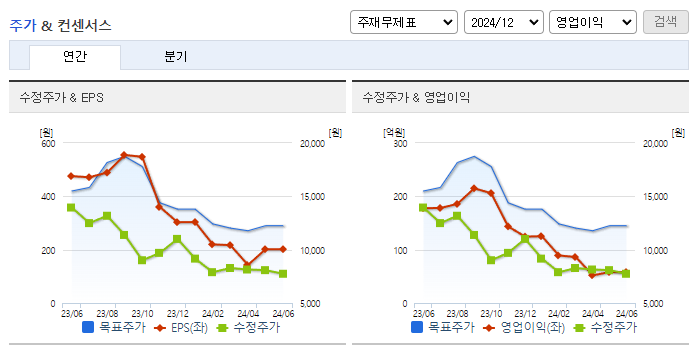 씨에스베어링_컨센서스