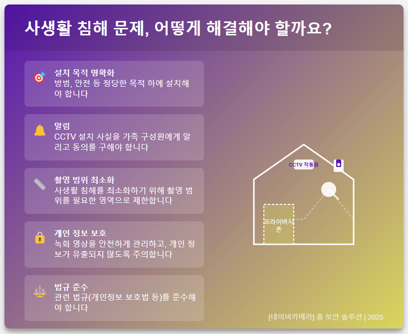 CCTV 사생활 침해 문제