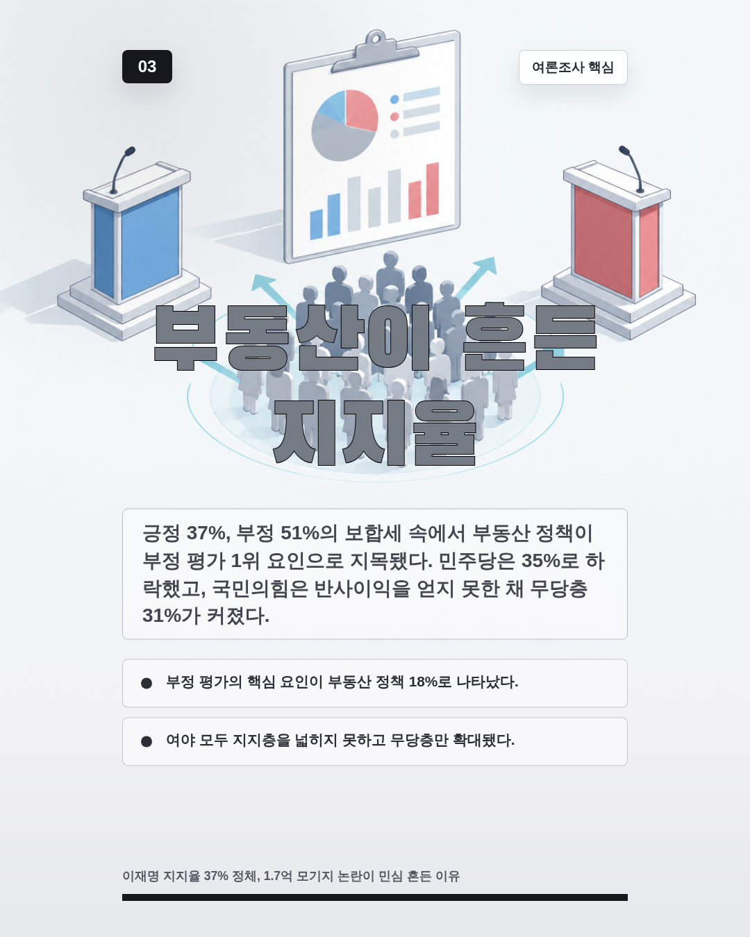 부동산이 흔든 지지율