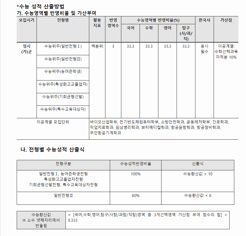2024학년도 중원대학교 수능위주전형 수능 성적 산출방법