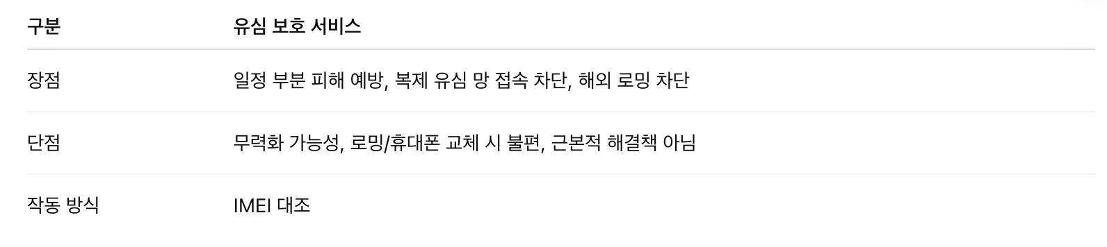 SKT 유심 해킹 피해 방지 최선책: 유심 교체 vs 유심 보호 서비스 비교 분석