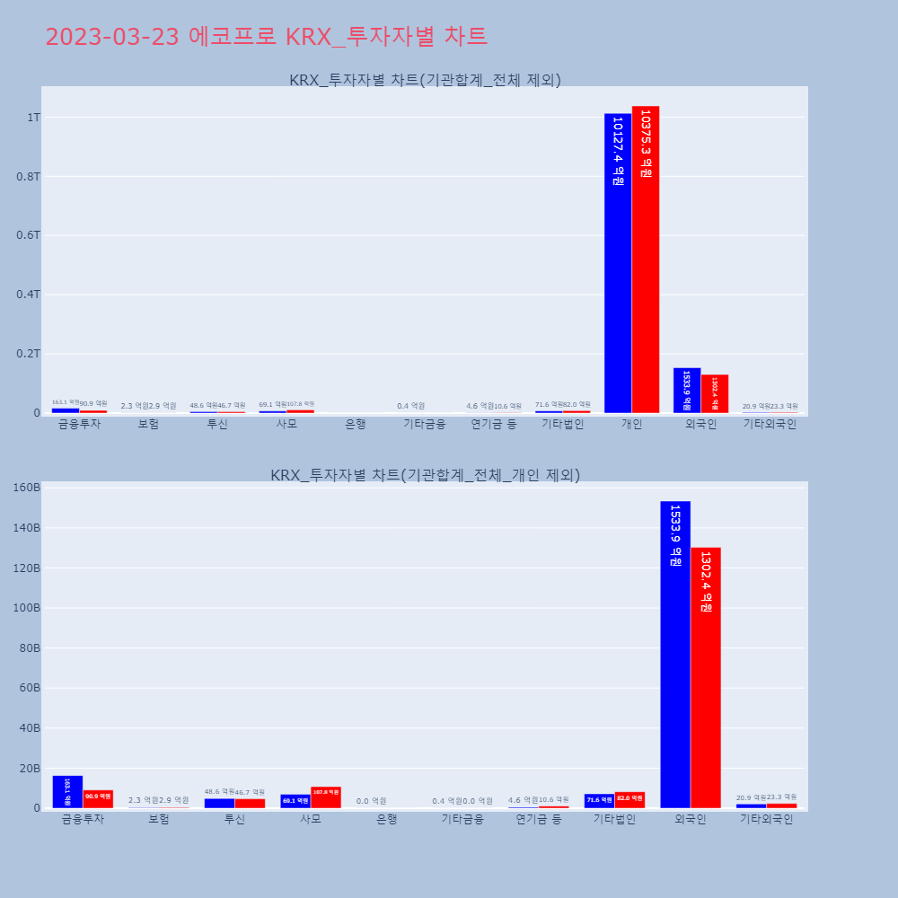 에코프로_KRX_투자자별_차트